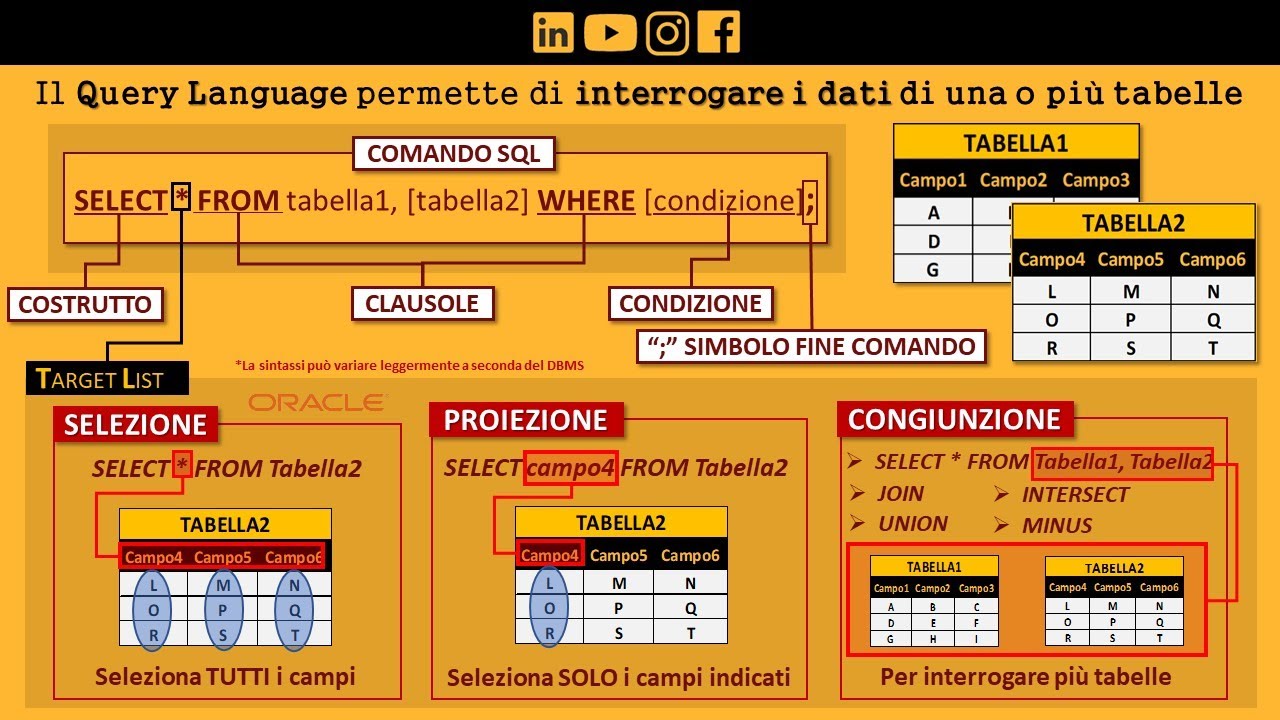 SQL: Select (Guida Completa o quasi)
