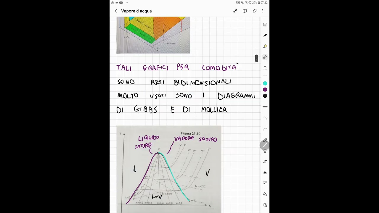 diagramma t-s vapore