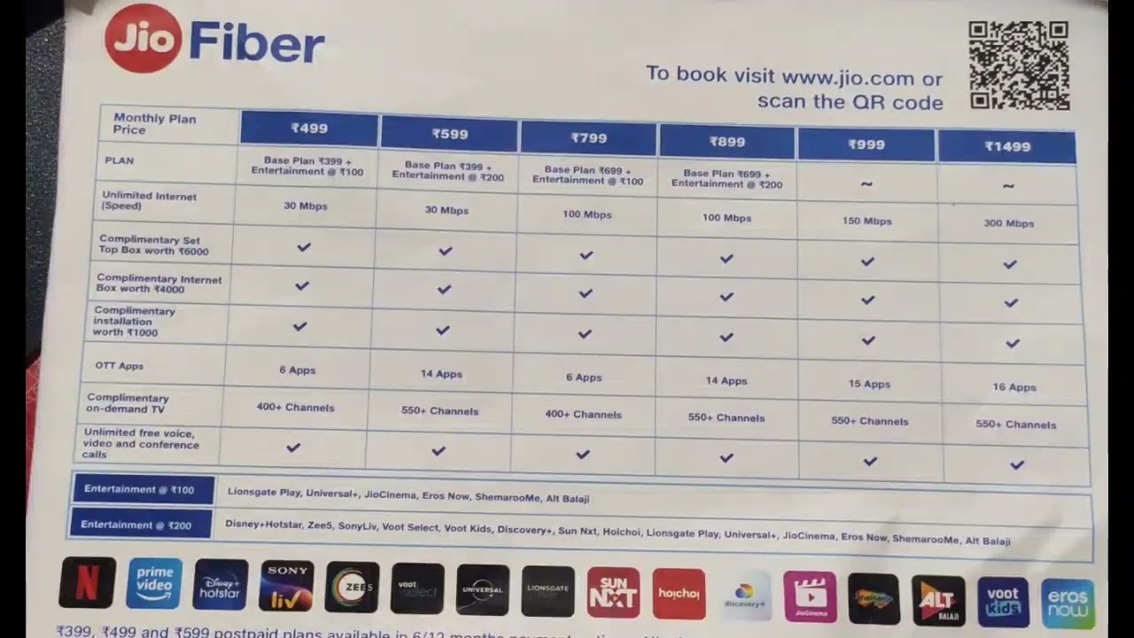 Jio Fiber Entertainment Bonanza | Exciting Offer | அதிரடி தள்ளுபடி |  6G | SIX | malayalam&tamil