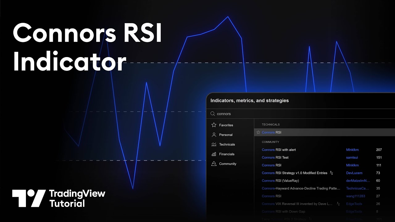 Индикатор RSI Коннора: Учебное пособие