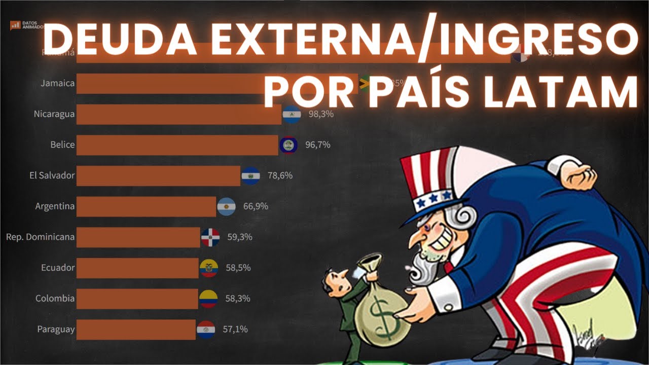 Cuánto es la deuda externa por país en Latinoamérica