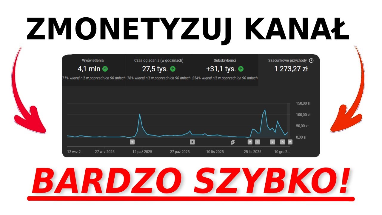 Nowa Metoda na ZMONETYZOWANIE Kanału!