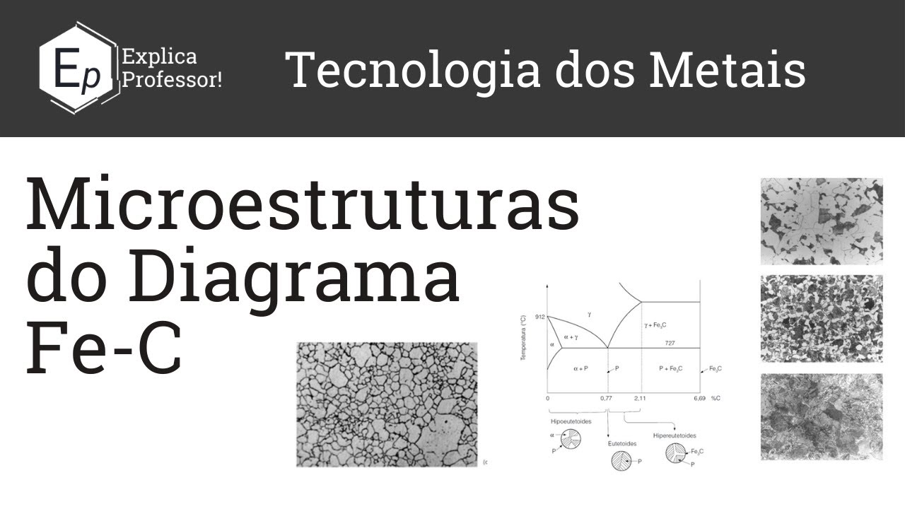 Microestruturas do Diagrama Ferro - Carbono | Diagrama Ferro - Cementita | Aula 12