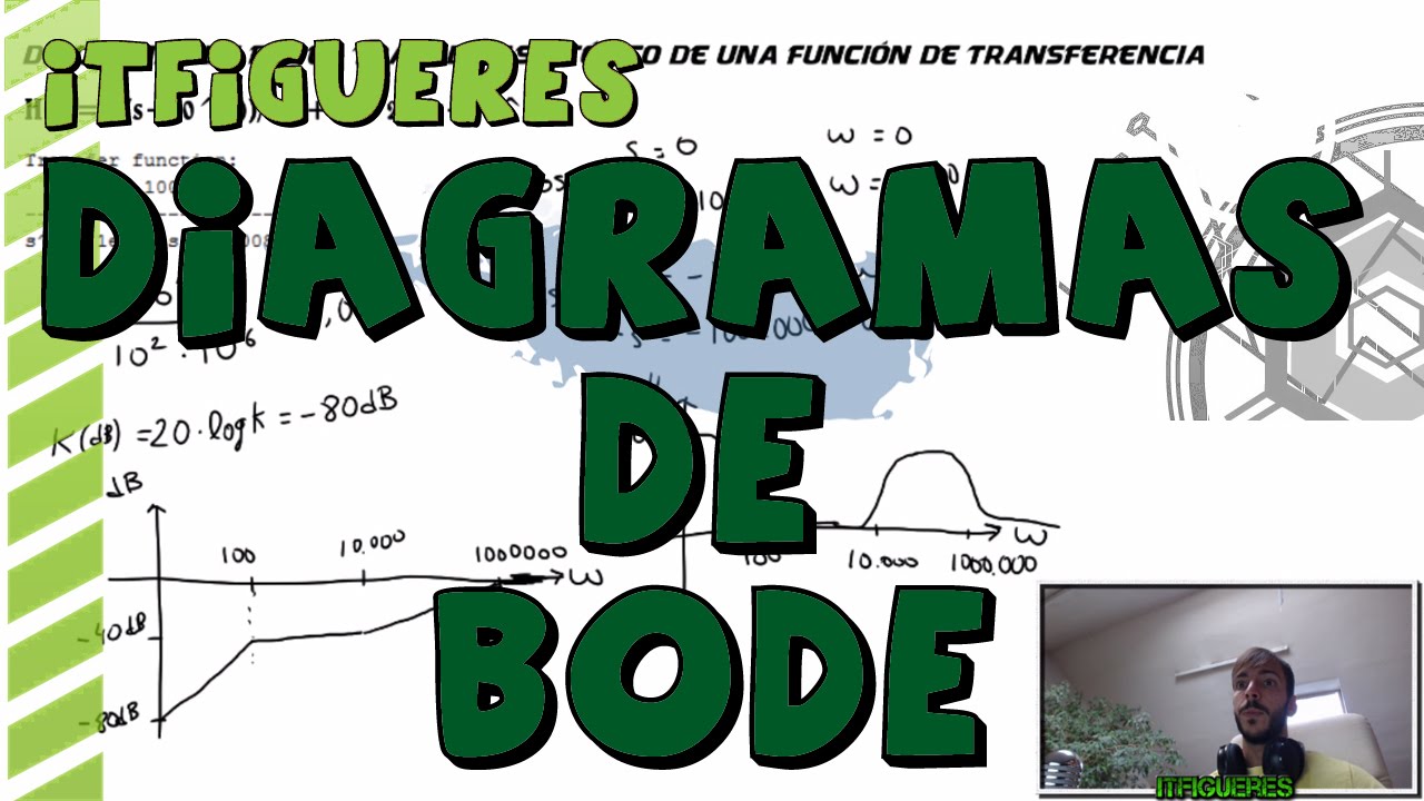 Diagramas de bode y fase - Trazado asintótico de una función de transferencia