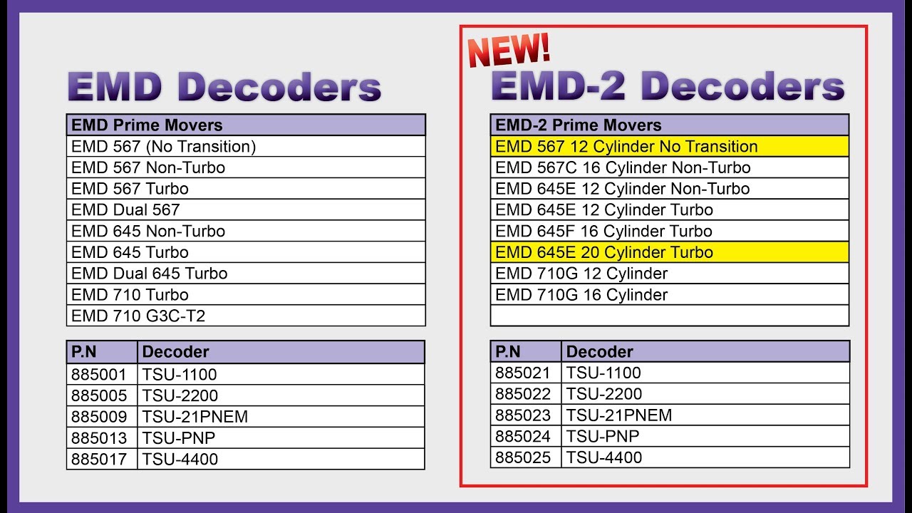 What is Tsunami2 EMD-2 & Steam-2?