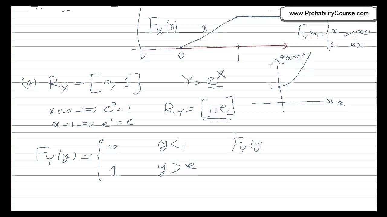 29-Functions of Continuous Random Variables
