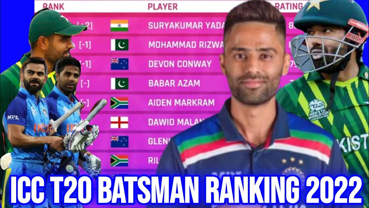 t20 ranking 2022 batsman | t20 ranking 2022 batsman today | icc t20 batsman ranking 2022 today
