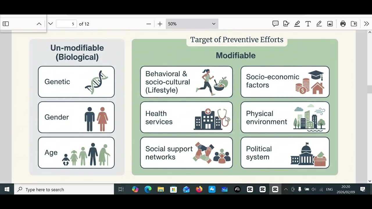 Basic Concepts of Health and Community Medicine