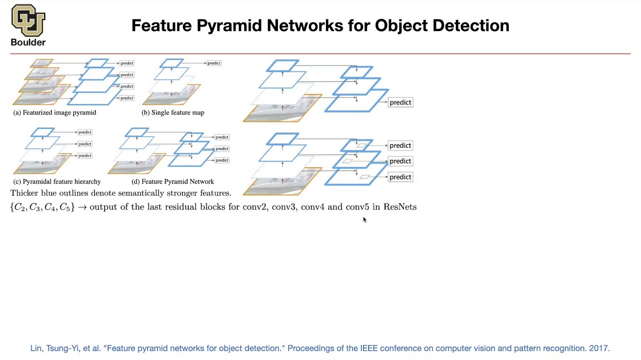 Feature Pyramid Networks | Lecture 37 (Part 1) | Applied Deep Learning