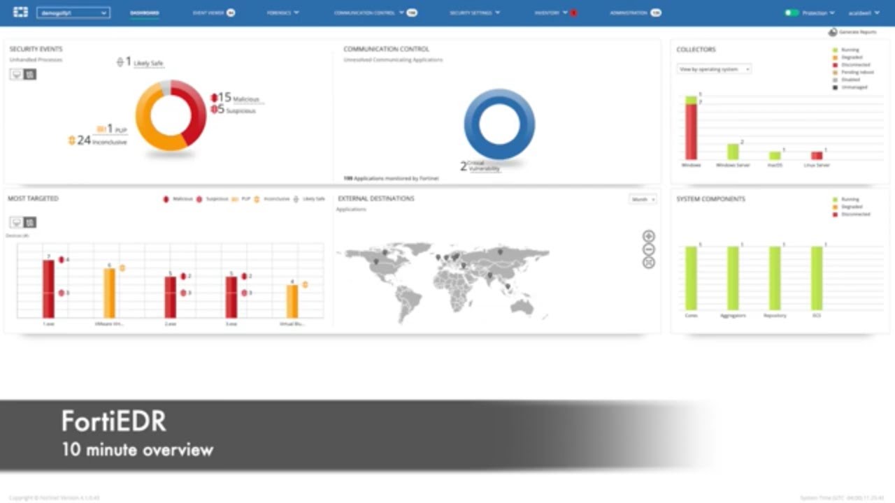 FortiEDR - Advanced Endpoint Protection with Automated Detection and Response | Endpoint Security