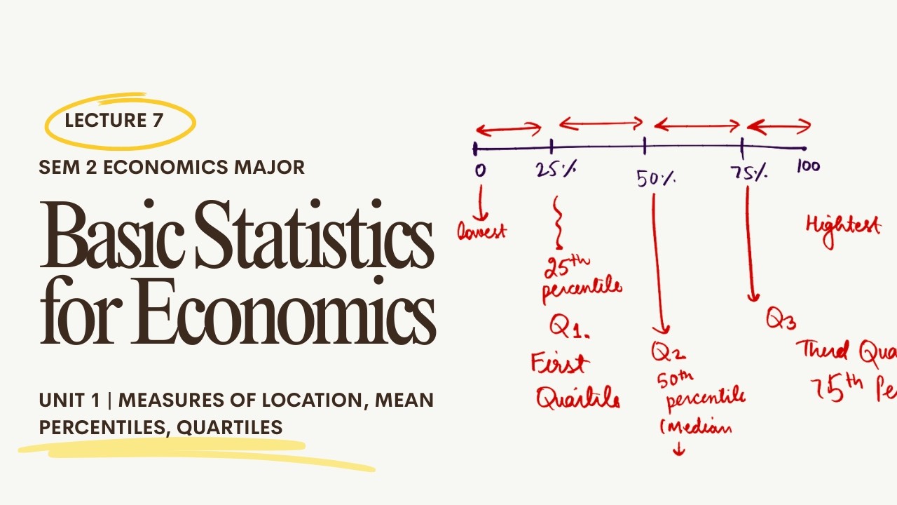 L7 | Unit 1 | Measures of Location, Mean, Percentiles, Quartiles | Basic Statistics for Economics