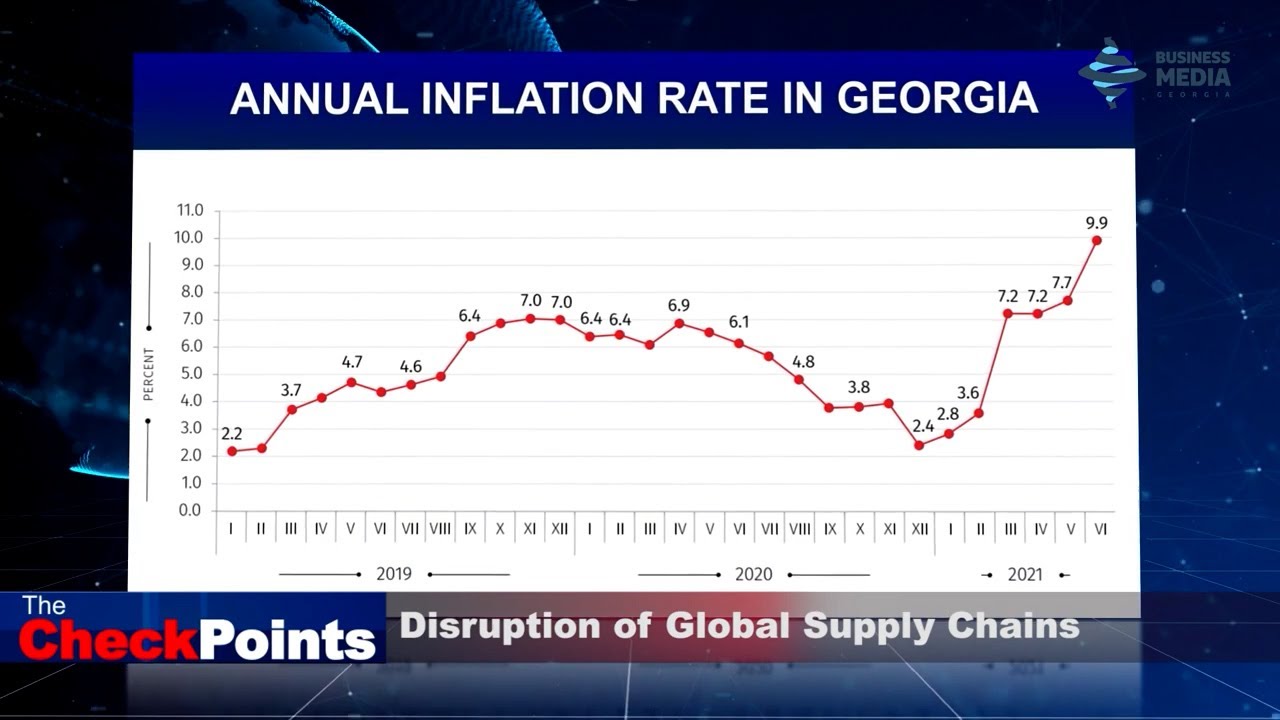 Disruption of Global Supply Chains