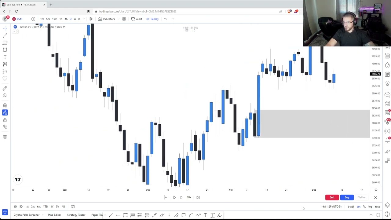 Areas of Interest: Identifying Key Zones for Trading Success
