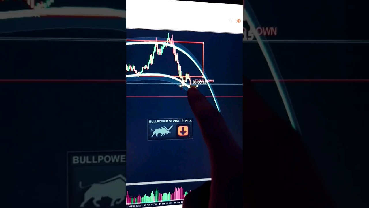 Schnell in 20 Minuten 1000&euro; gemacht beim DAX Trading! #trading #forex #dax