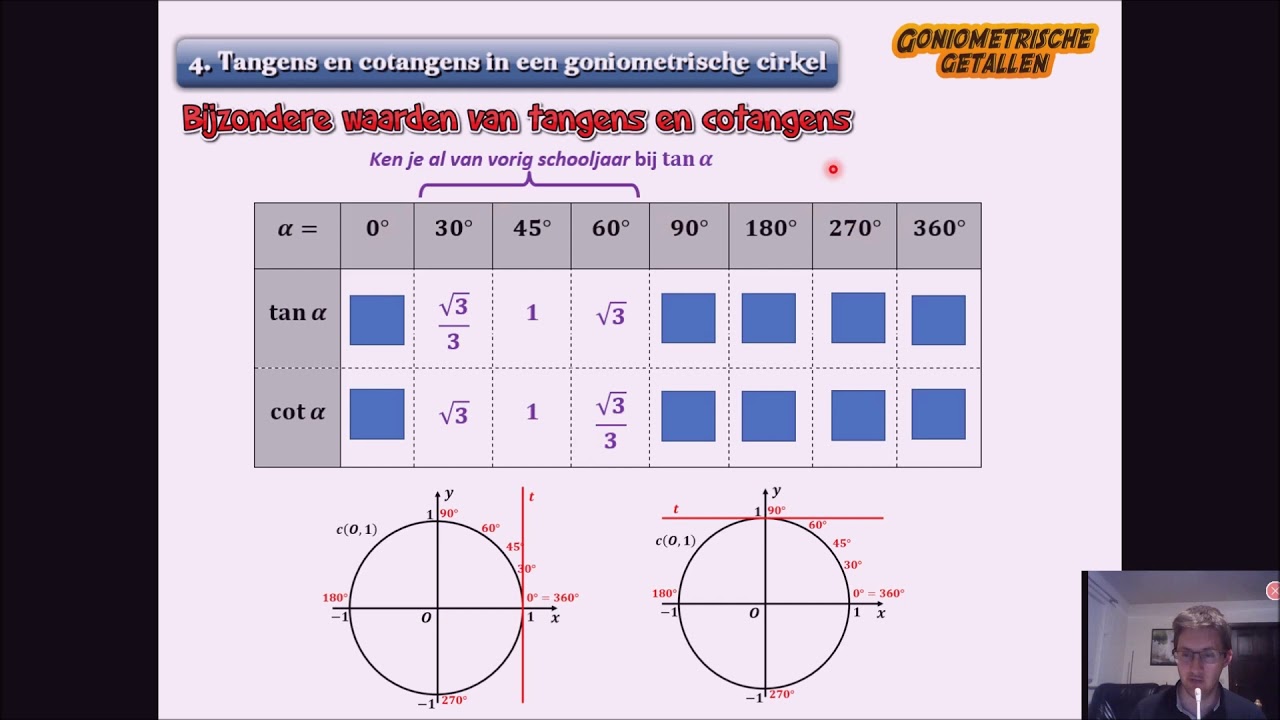 Goniometrische cirkel 
