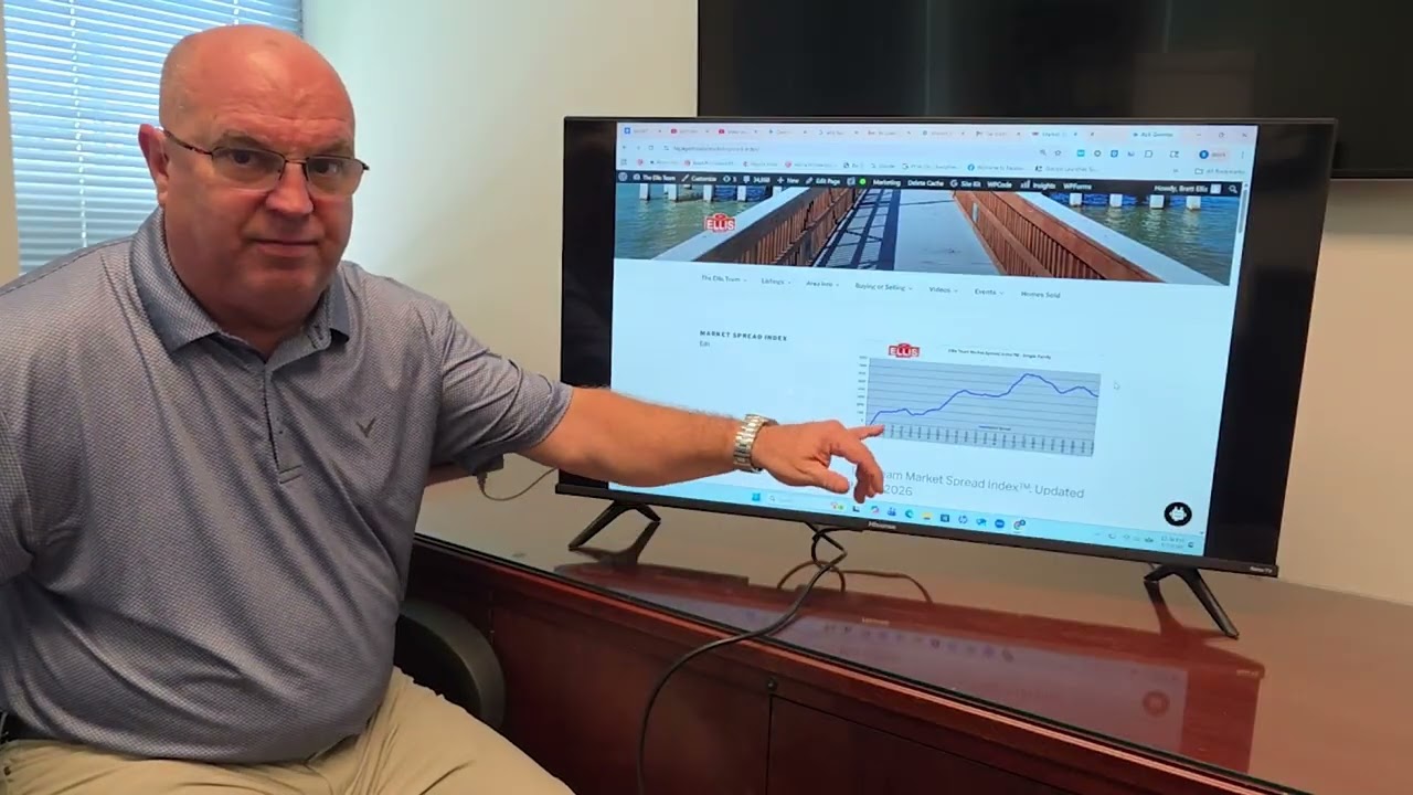 SWFL Real Estate Market Update (May 2026): Shifts in Fort Myers Home Prices | The Ellis Team