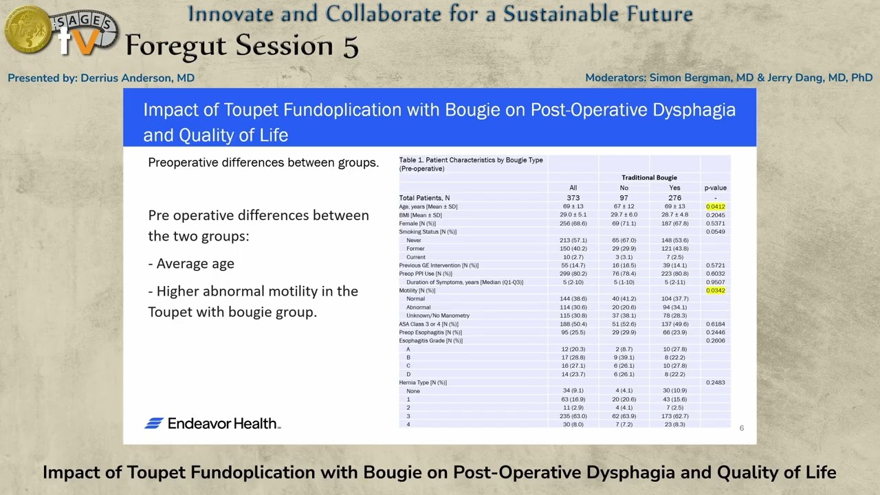 Impact of Toupet Fundoplication with Bougie on Post-Operative Dysphagia and Quality of Life