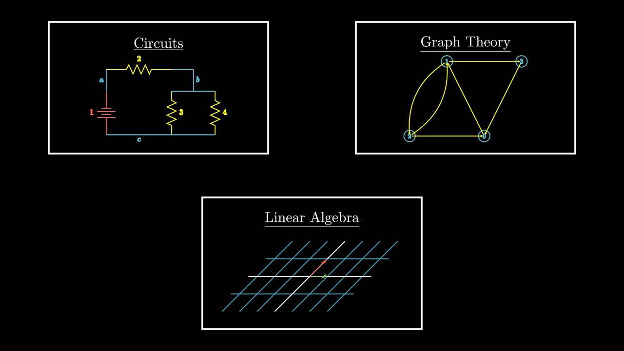 Circuits, Graph Theory, and Linear Algebra | #some2