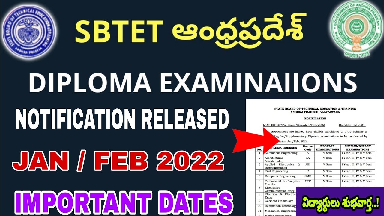 AP DIPLOMA EXAMS REGULAR, SUPPLY | IMPORTANT DATES OUT