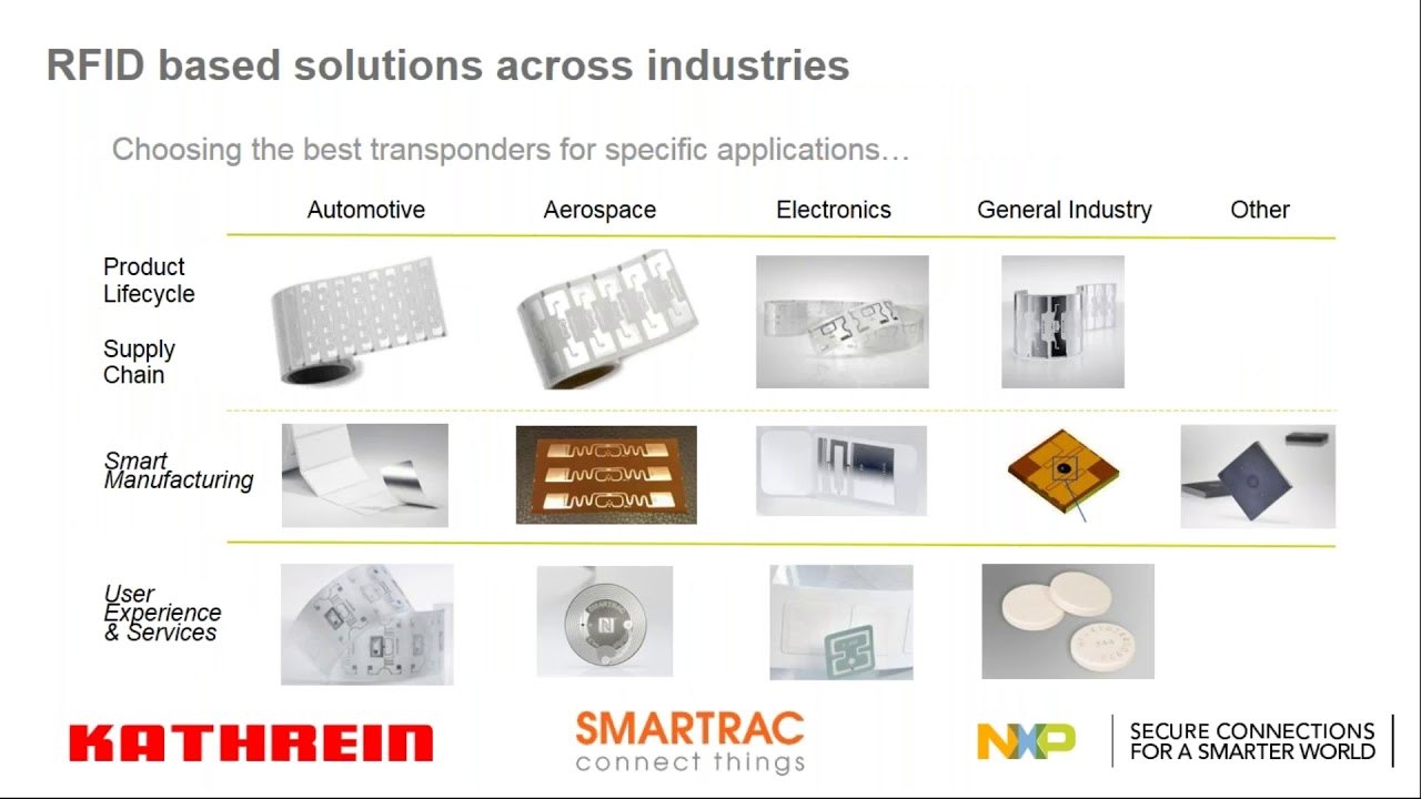 How RAIN RFID Can Enhance Industry 4.0