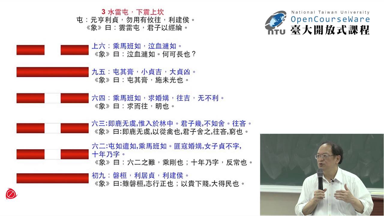 周易哲學 07. 四大難卦：屯、習坎、蹇、困