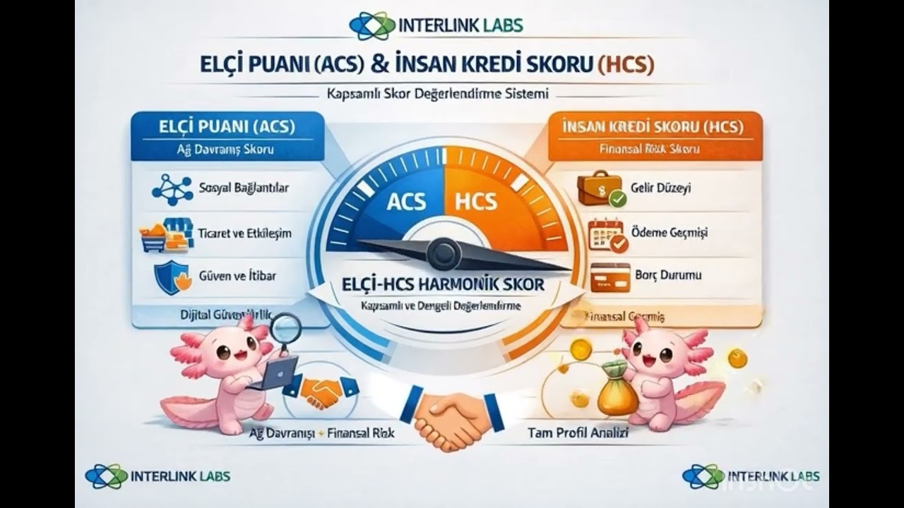 Interlink Labs Acs Hcs 