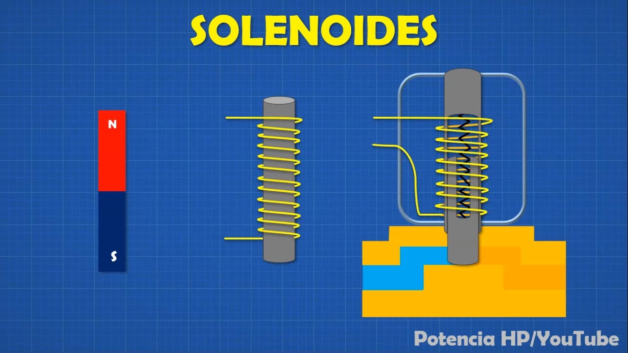 SOLENOIDES y ELECTROV&Aacute;LVULAS⚡[Bien Explicado]