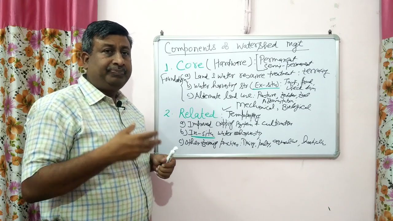 Components of Watershed Management