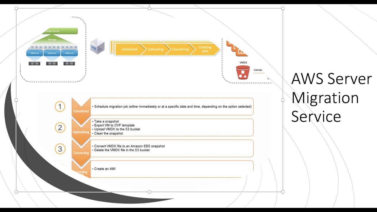 AWS Server Migration Service (SMS) || Concept || Detail Demo - Migrate Azure VM to AWS