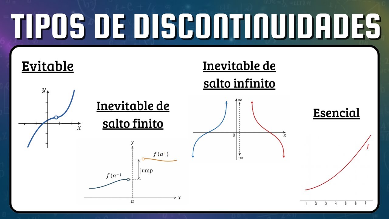 🔴 Tipos de Discontinuidades Explicadas 🔍 | ✅ Con ejemplos gráficos