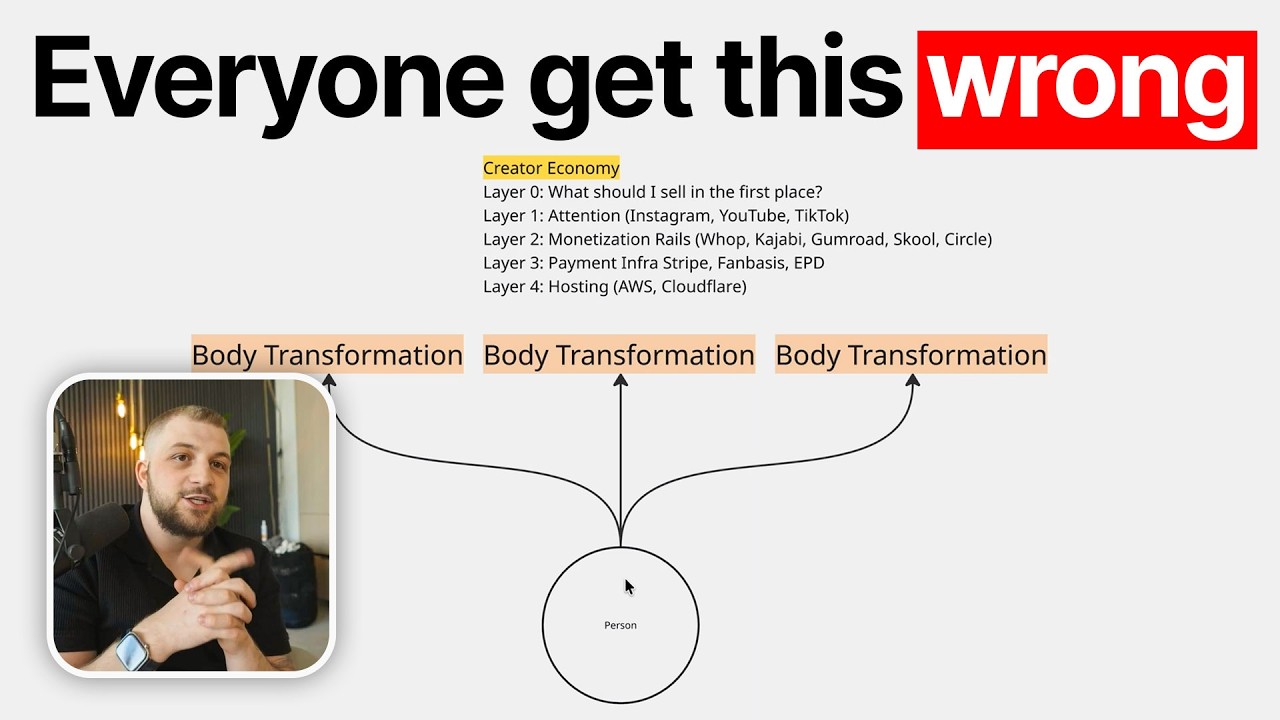 Selling info products is DEAD - do THIS instead