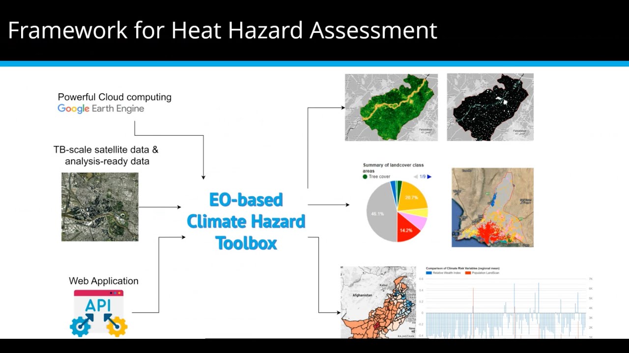 Google Earth Engine Application for Climate Risk Assessment with Earth Observation data -Ka Hei Chow