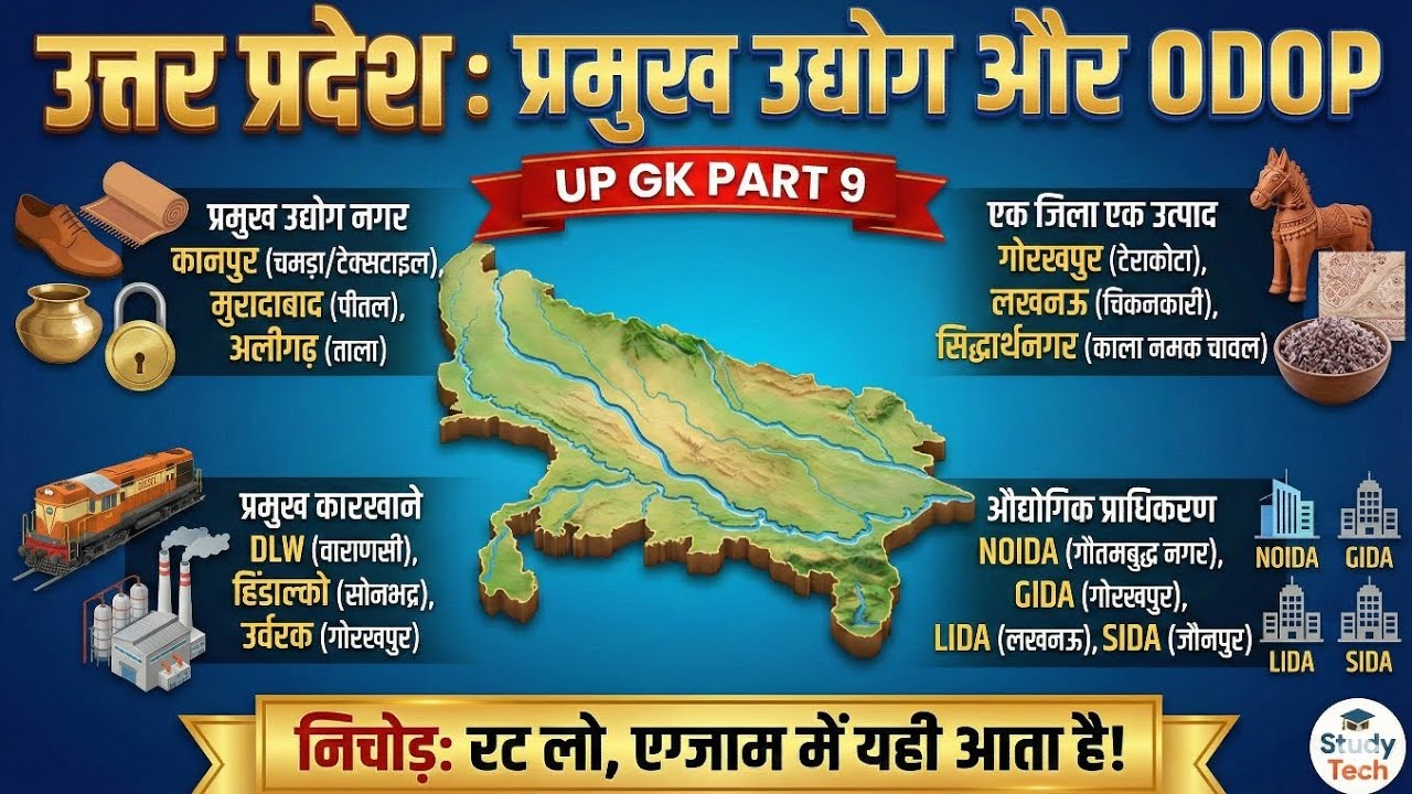 UP Famous Cities & Industries Trick | एक जिला एक उत्पाद (ODOP) | UP GK for All Exams