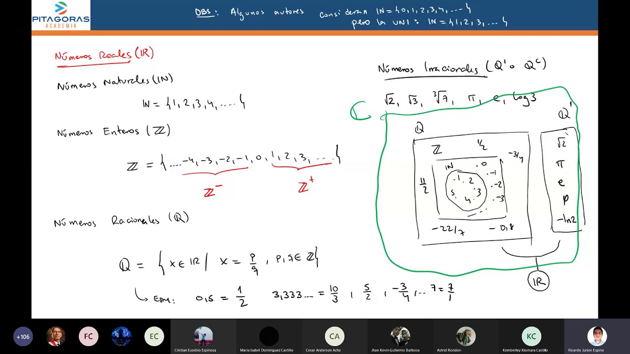 Desigualdades - Algebra  / Clase virtual / Academia Pitágoras UNI