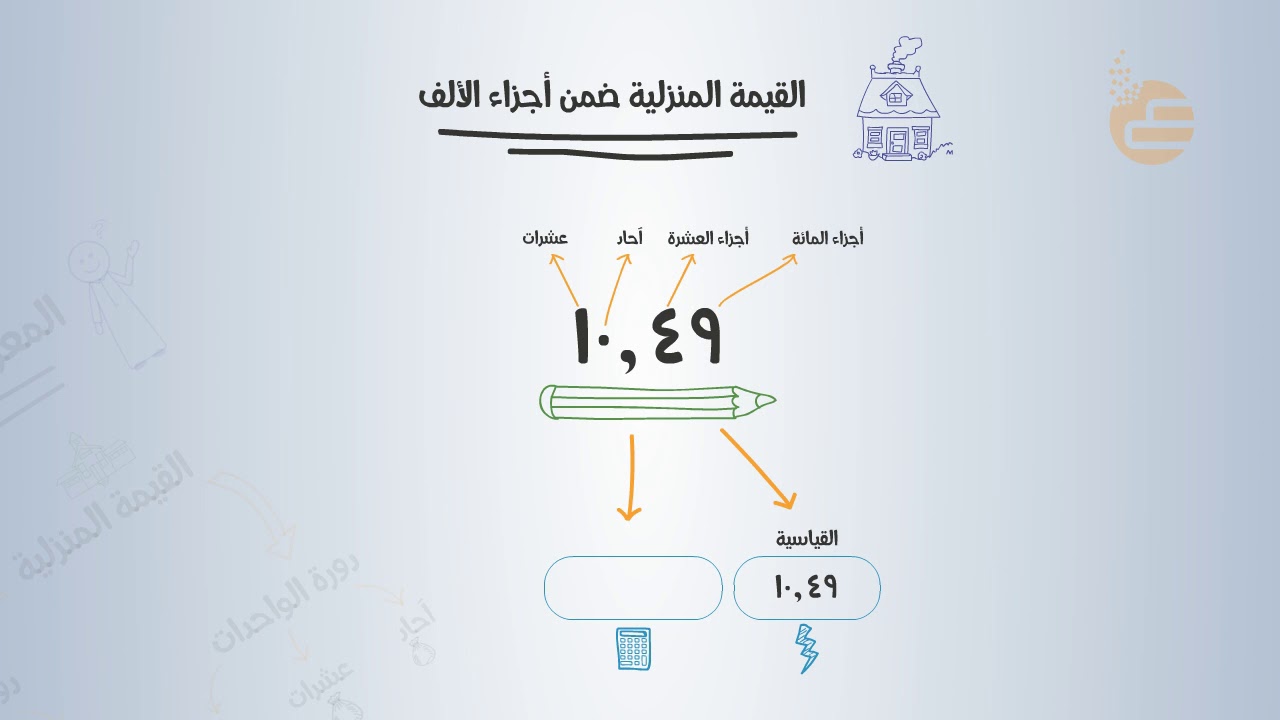 تشويقات |  القيمة المنزلية ضمن أجزاء الألف
