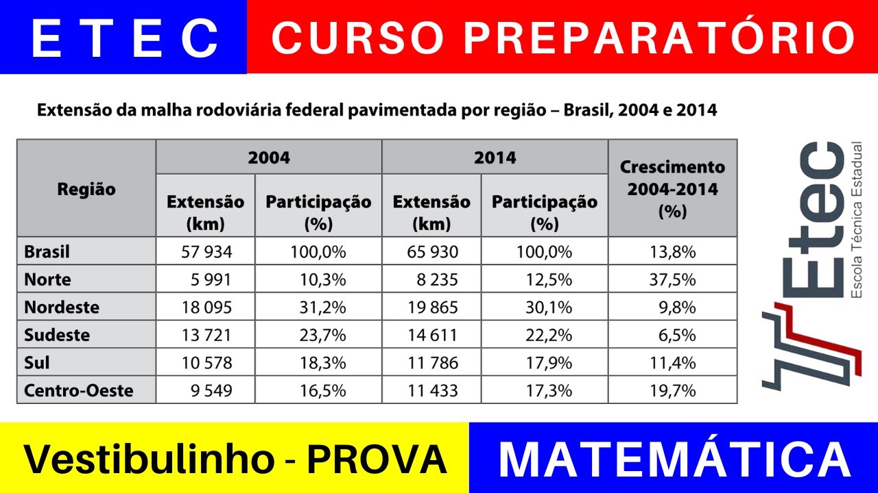 ETEC 🎯 Vestibulinho 2025/2026: o que Estudar para a Prova da ETEC em MATEMÁTICA @BoraETEC