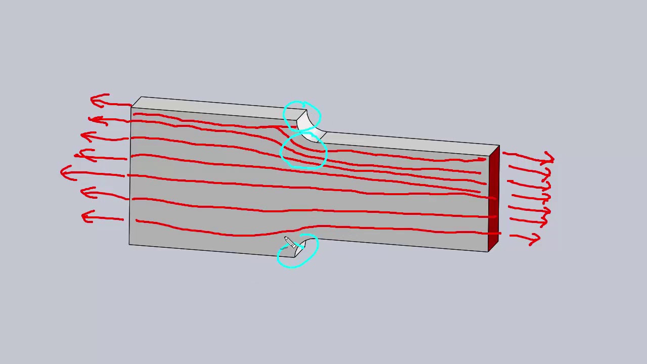 Stress Concentration of a Fillet on a Plate in Tension