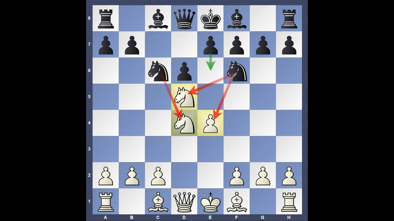 Dirty Chess Tricks against Sicilian - 14 (Surprising the Classical Sicilian)