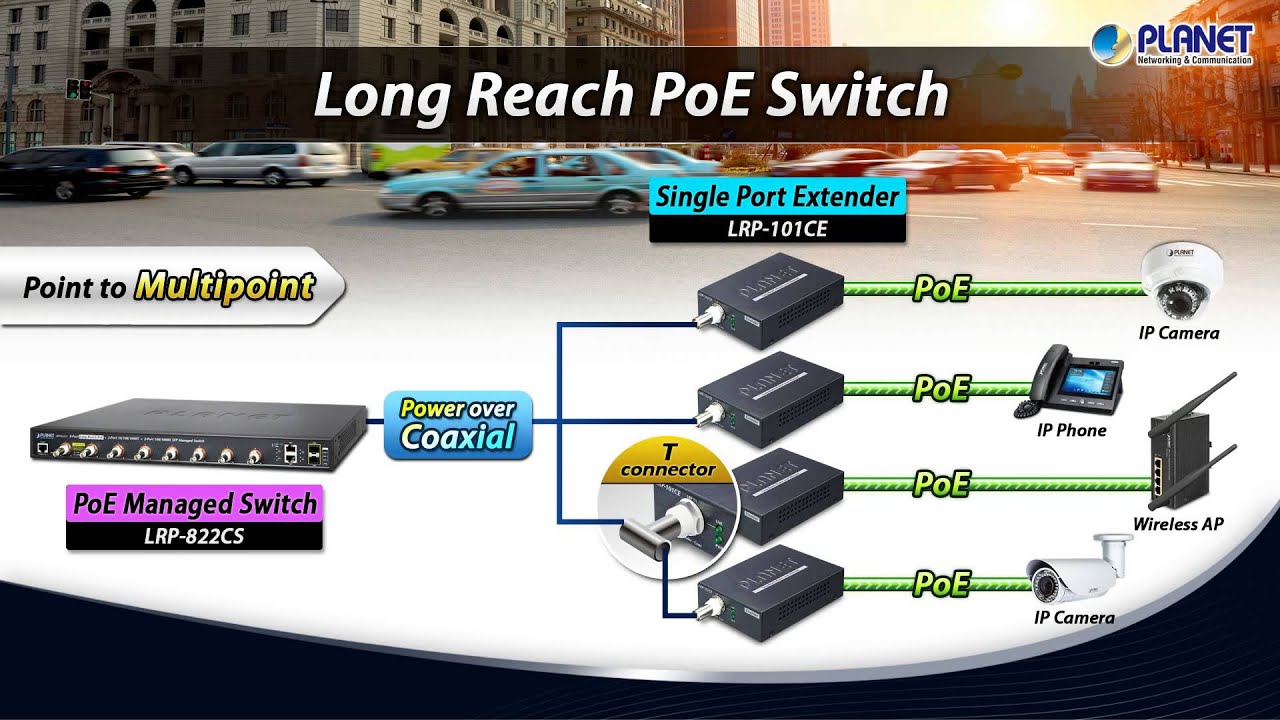 Long Reach PoE Switch