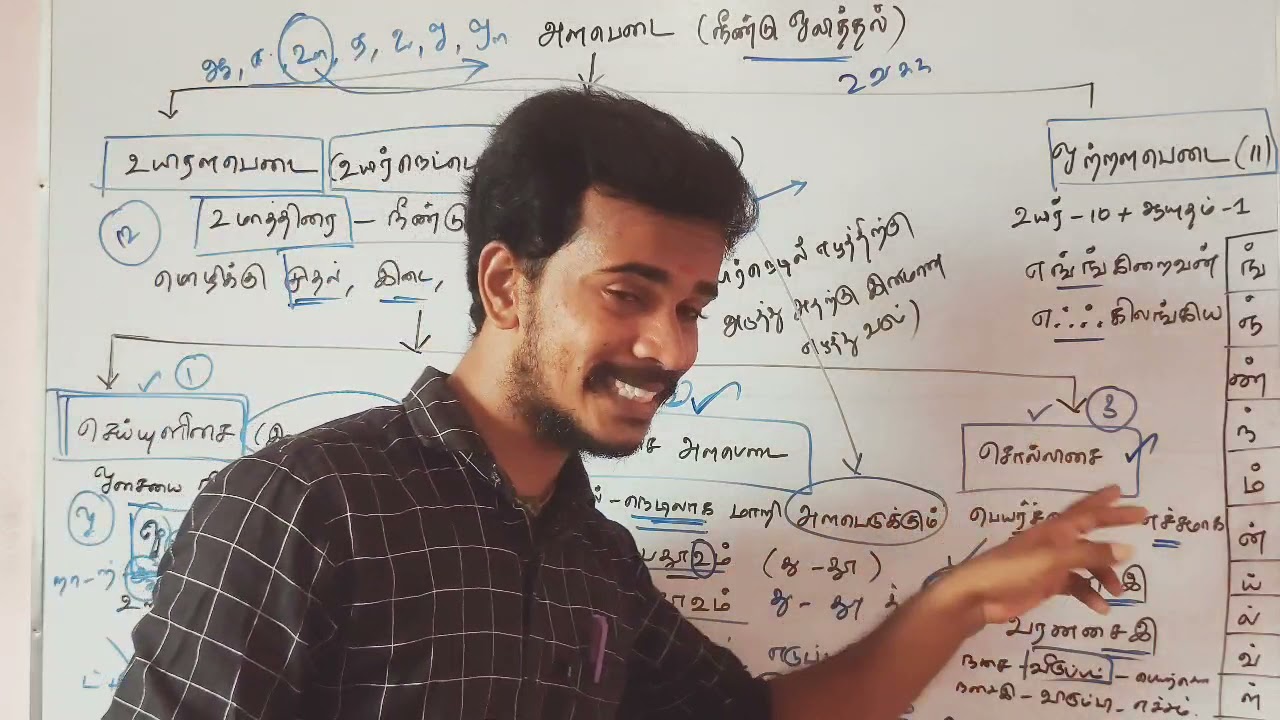 🎯💥தமிழ் இலக்கணம் பகுதி-3 🎯💥 அளபெடை வகைகள் TNPSC GROUP4 TAMIL ILAKKANAM CLASS