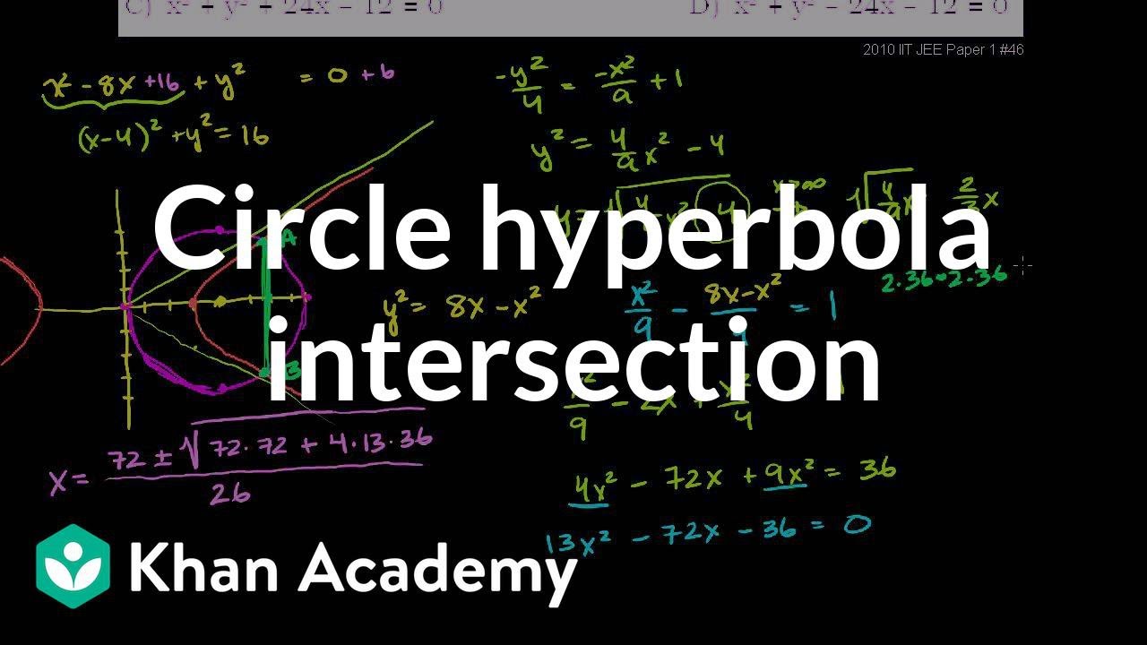 IIT JEE circle hyperbola intersection | Conic sections | Algebra II | Khan Academy