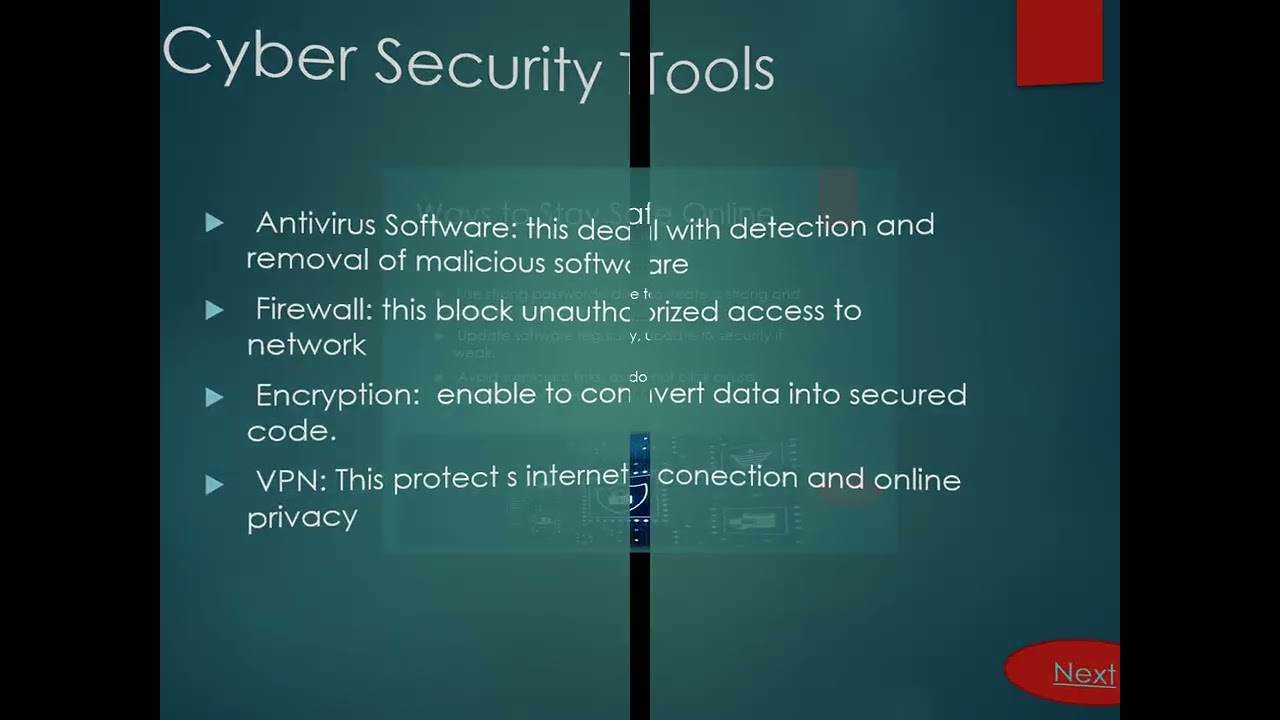 Interactive powerpoint on cyber security and online safety. By Paul M. Mwakipesile