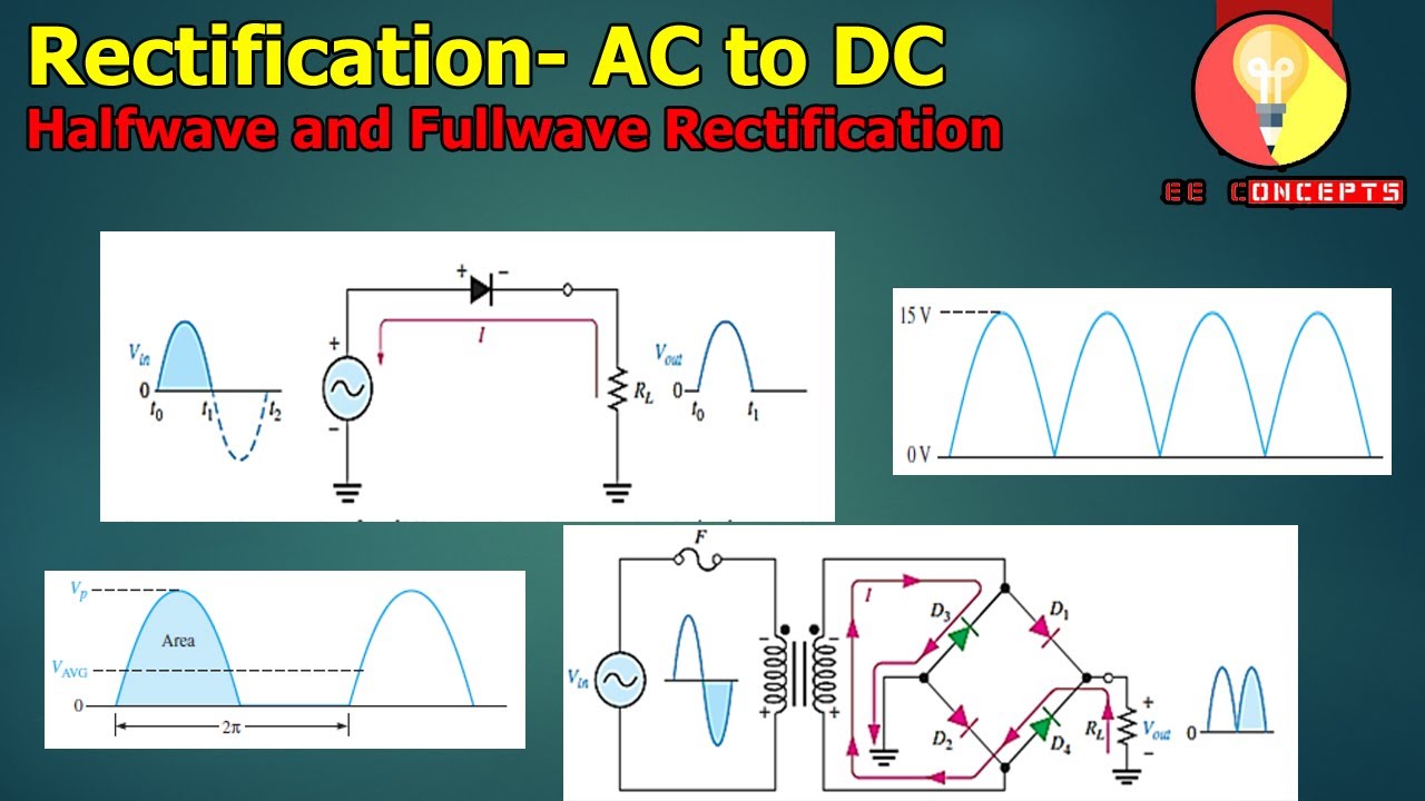 Rectification Process with Types and Working