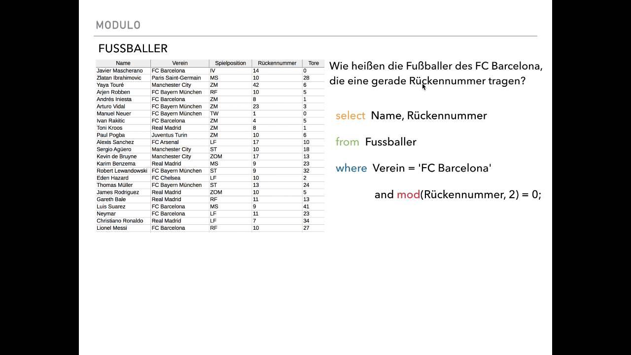 Informatik 9 PLUS - SQL Modulo Funktion