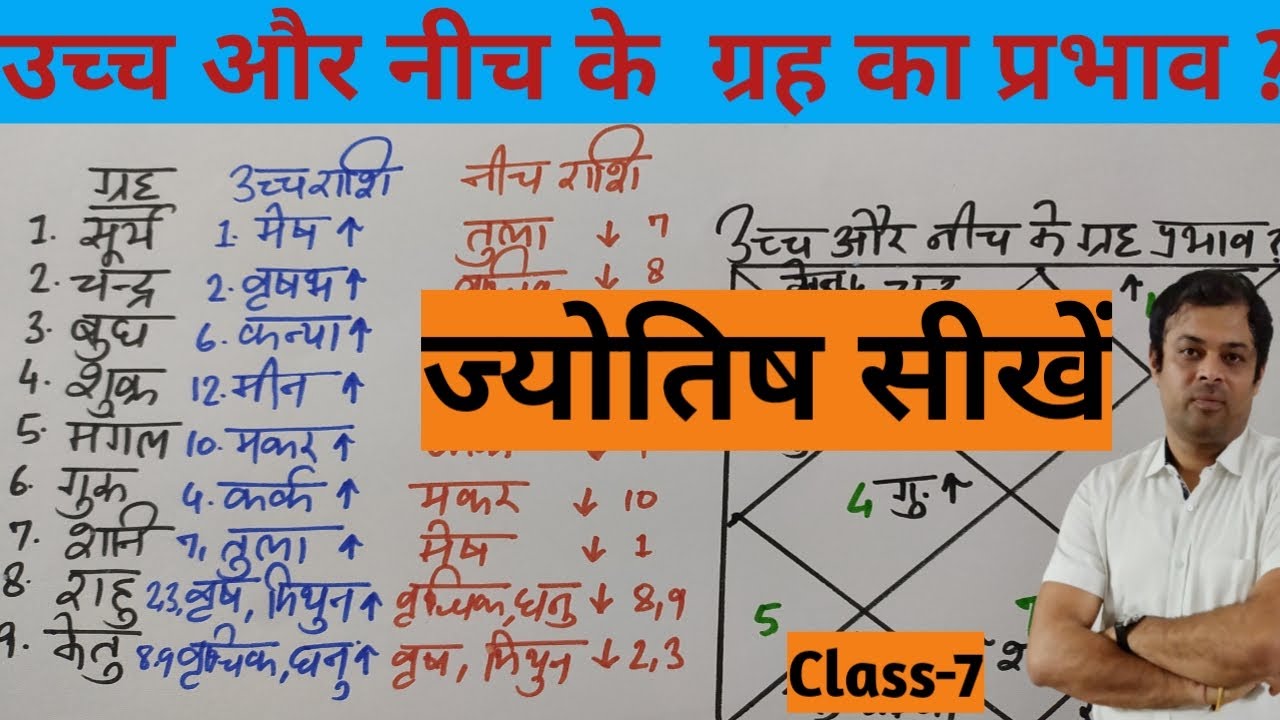 Vedic Astrology Class 7, उच्च और नीच ग्रह का फल, कौन सा ग्रह किस राशि में उच्च और नीच का होता है