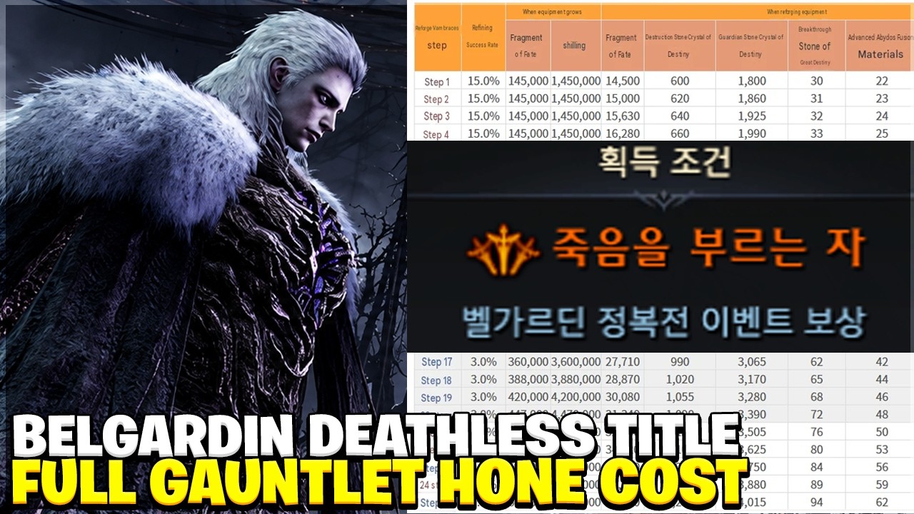 Новый рейд Lost Ark: все детали усиления и событие на получение титула &laquo;Бессмертный&raquo;