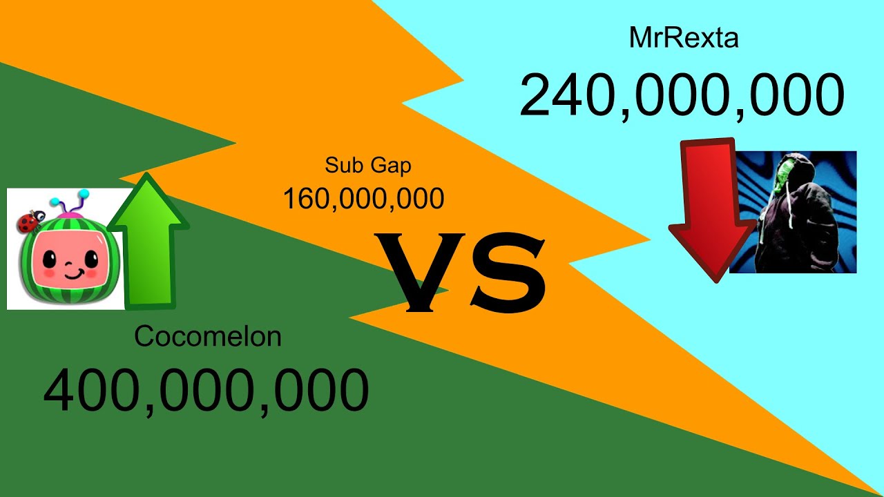 [FAKE] The oldest battle in the FSCW (Cocomelon vs MrRexta) ~ 2015-2026