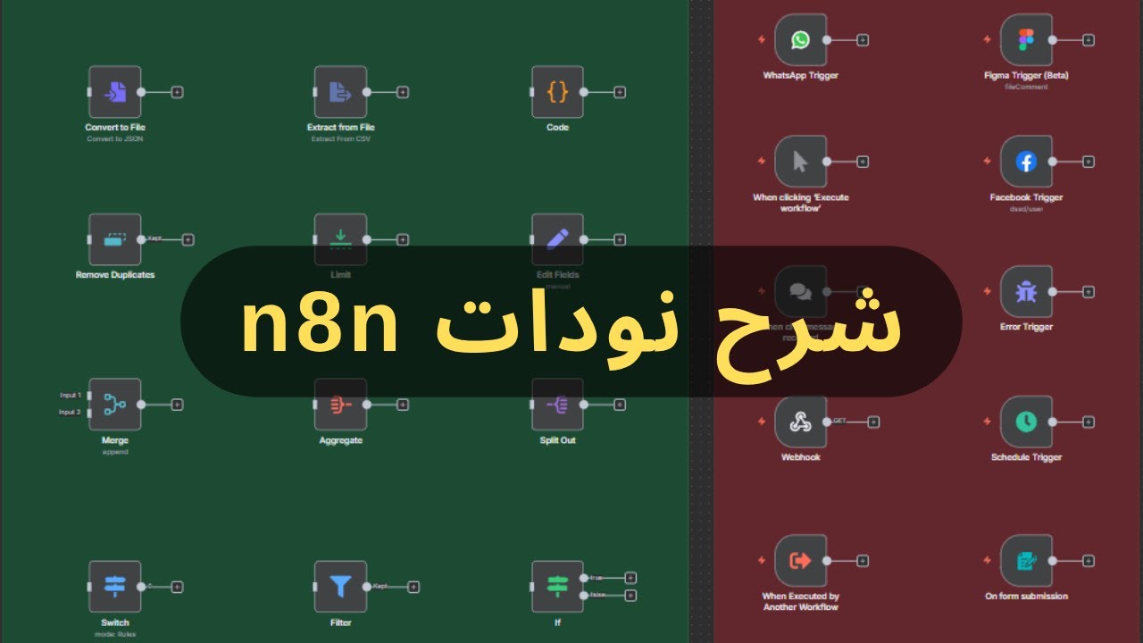 شرح n8n nodes مع ورقة الغش التي بها الاساسيات لفهم المنصة بشكل احترافي وبدون برمجة (في الوصف)