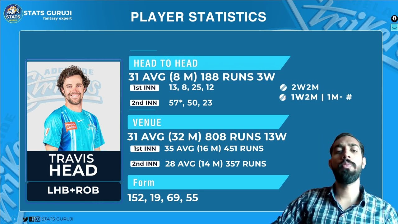 STR vs HEA Prediction, Adelaide Strikers vs Brisbane Heat Playing 11 & Pitch Report, BBL12