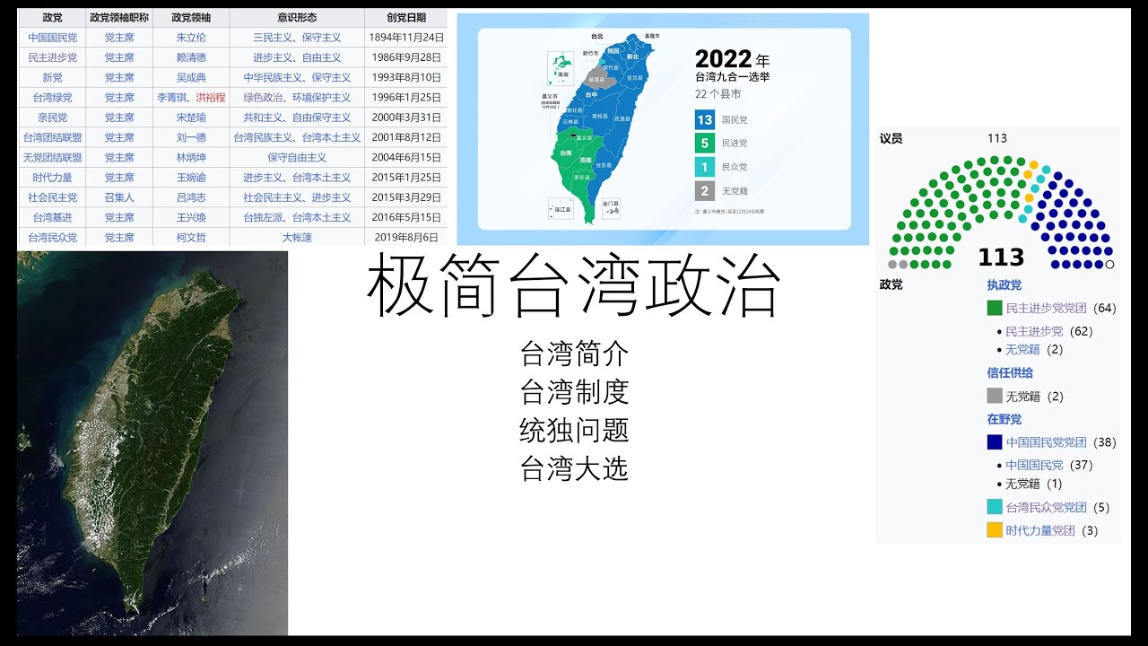 极简台湾政治